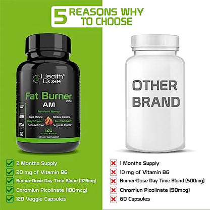 Health Dose Fat Burner AM. Weight Control & Metabolism Boost. For Active Lifestyles. Health DoseUS supplements