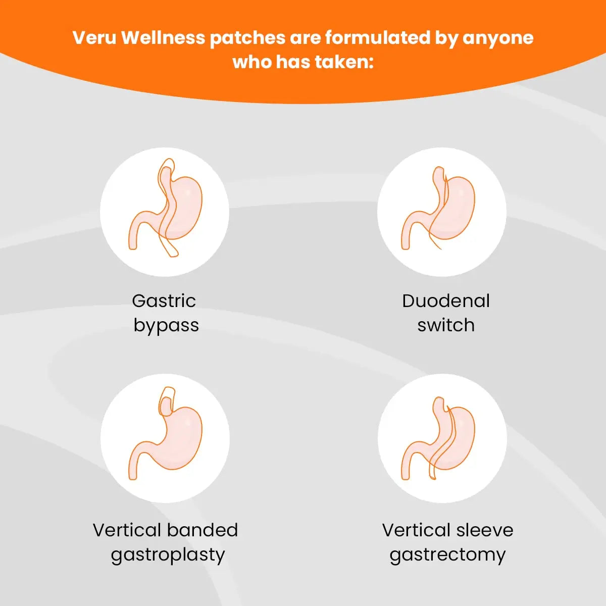 Bariatric Multi,B12 with Iron - Post Bariatric Gastric Bypass and Sleeve Gastrectomy - Non Ingest Patch (60 Day) Veru WellnessAu supplements