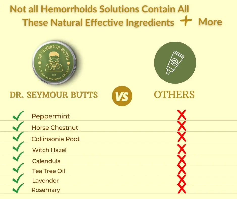 Dr. Seymour Butts All-Natural Hemorrhoid Care Cream – with 10 Botanicals Including Witch Hazel, Calendula & Horse Chestnut – Soothing Relief for Burning, Itching & Irritation. Dr. Seymour ButtsAu supplements