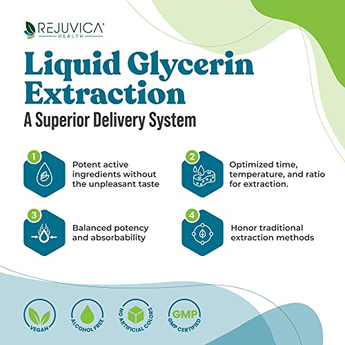 Cleanse Drops - Advanced Kidney & Gallbladder Cleanse Support Rejuvica HealthUS supplements