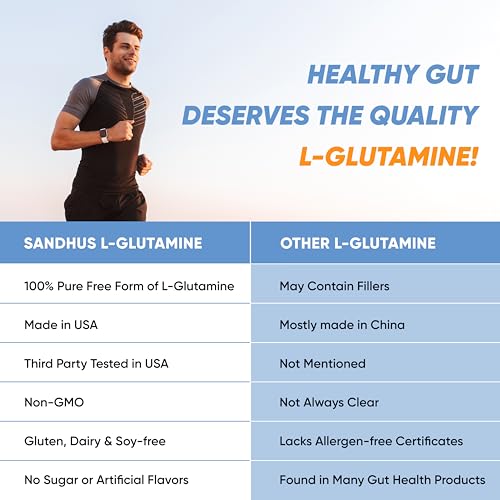 Sandhu's L-Glutamine - 100 Servings -Made in USA -500 Gram- Non-GMO- Amino Sandhu'sUS supplements