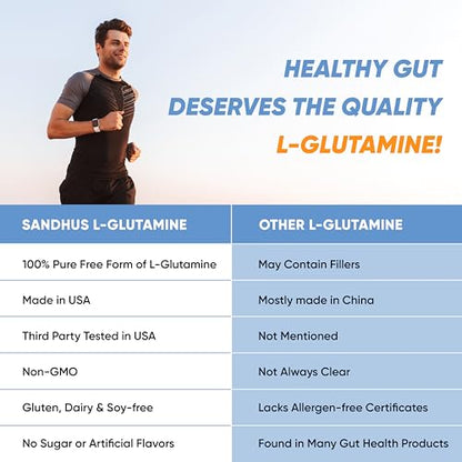 Sandhu's L-Glutamine - 100 Servings -Made in USA -500 Gram- Non-GMO- Amino Sandhu'sUS supplements