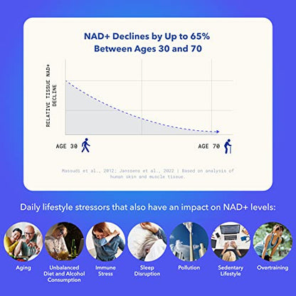 TRU NIAGEN - Patented Nicotinamide Riboside NAD+ Supplement. NR Supports Cellular TRU NIAGENUS supplements