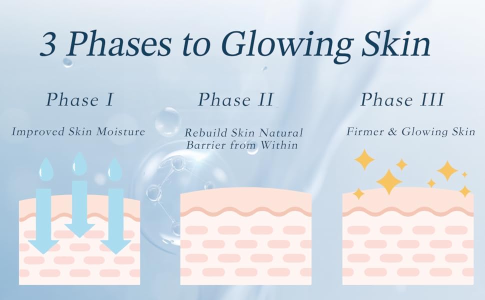 FRESHLITE Anti-Aging Glowing Skin | Restoring Natural Skin Lipid Barrier and Firmness FRESHLITEAu supplements