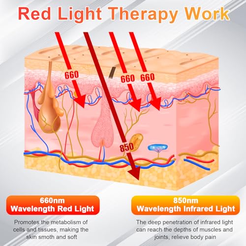 UTK Red Light Therapy for Body, Large Infrared Light Therapy Pad for Deeper Tissue, 24" x 12" Size UTKAu supplements