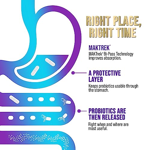 Probiotics for Digestive Health - 80 Billion CFU Guaranteed with Strains for Women's Nature's NutritionUS supplements