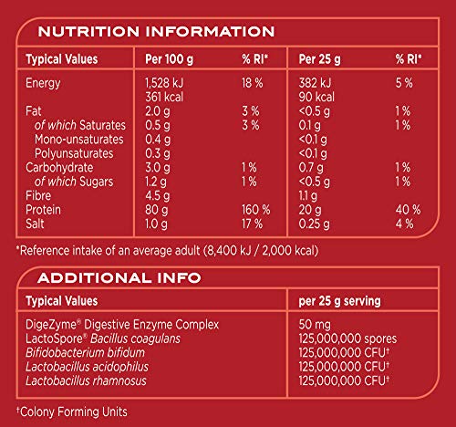 Reflex Nutrition Instant Whey Pro | Whey Protein Powder Shake | High in Protein 80g Reflex NutritionAu supplements