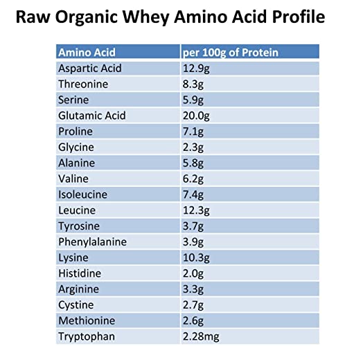 100% Raw Grass Fed Whey - Happy Healthy Cows, COLD PROCESSED Undenatured Raw Organic WheyUS supplements