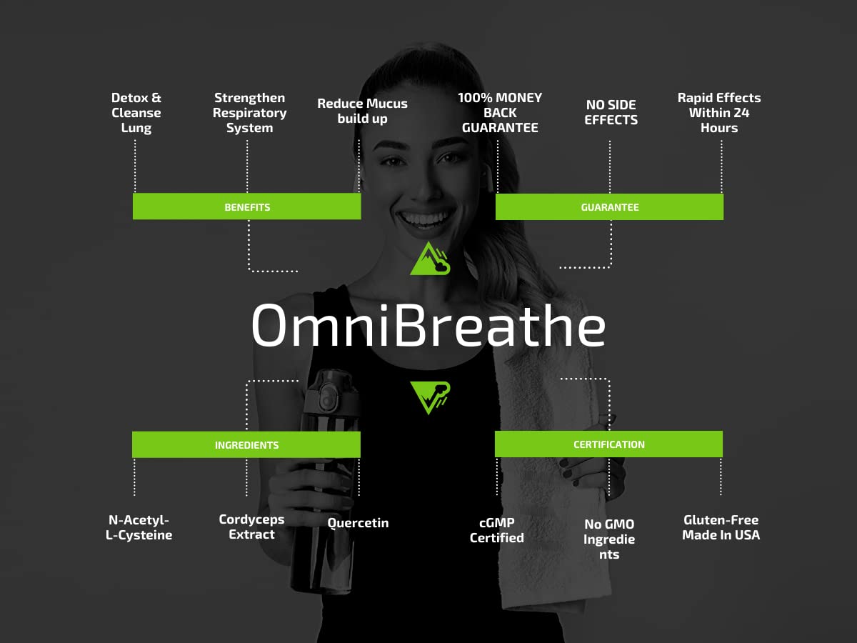 OmniBreathe for Lung Cleanse Detox Respiratory Wellness - Help Reduce Mucus & Cough for All Kinds OmniteAu supplements