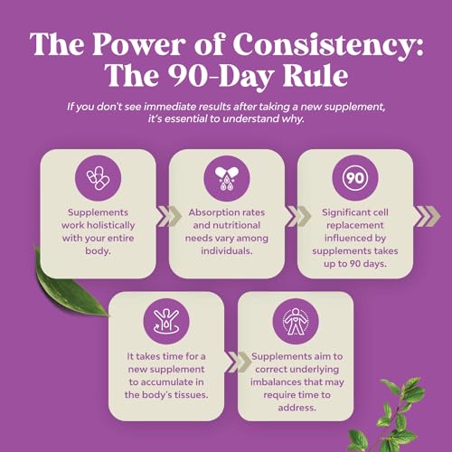 Complete Perimenopause Supplement for Women - Multibenefit Menopause Relief Natures CraftUS supplements