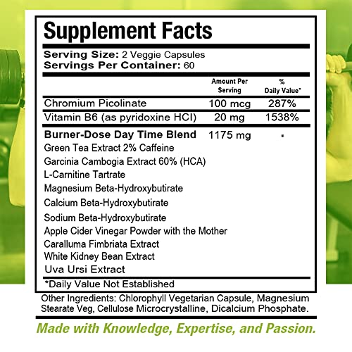 Health Dose Fat Burner AM. Weight Control & Metabolism Boost. For Active Lifestyles. Health DoseAu supplements