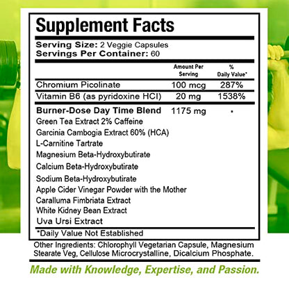 Health Dose Fat Burner AM. Weight Control & Metabolism Boost. For Active Lifestyles. Health DoseUS supplements