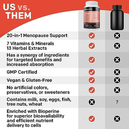 20-in-1 Menopause Supplements for Women - Dim Supplement Women - Estrogen Supplement PrimeMDUS supplements
