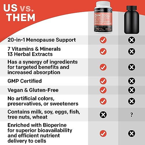 20-in-1 Menopause Supplements for Women - Dim Supplement Women - Estrogen Supplement PrimeMDAu supplements