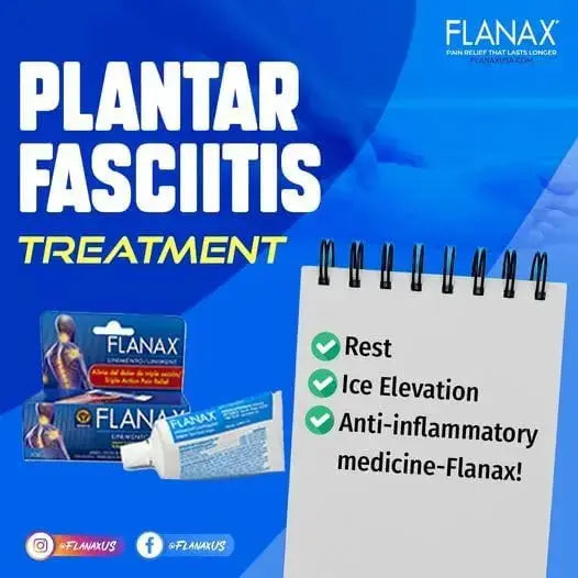 Flanax Dual-Action Pain Relief Kit FlanaxAu supplements