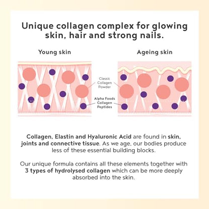 Collagen Powder with Hyaluronic Acid 400g - Premium Bovine Collagen Type I, II, III Alpha FoodsUS supplements