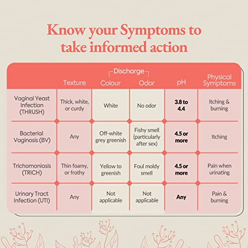 Vaginal PH Test Kit with Sterile Swabs and eBook - Vaginal PH Balance and Yeast Infection Test DIAGNOX HEALTHAu supplements
