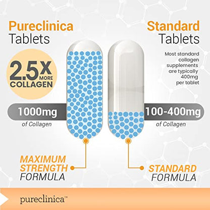 UltraColl Marine Collagen 1000mg x 180 tablets (6 months supply). The only patented anti-aging collagen types I, II, III, and VII. PureclinicaUS supplements