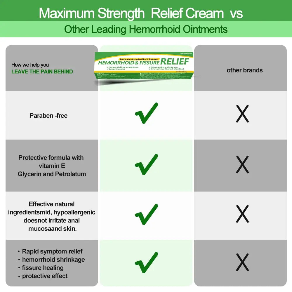 Dr.Goddyik Hemorrhoids and Fissure Relief Cream,Hemorrhoid Ointment for Hemorrhoid Treatment Fast Acting Relief of Pain, Swelling Dr.GoddyikAu supplements