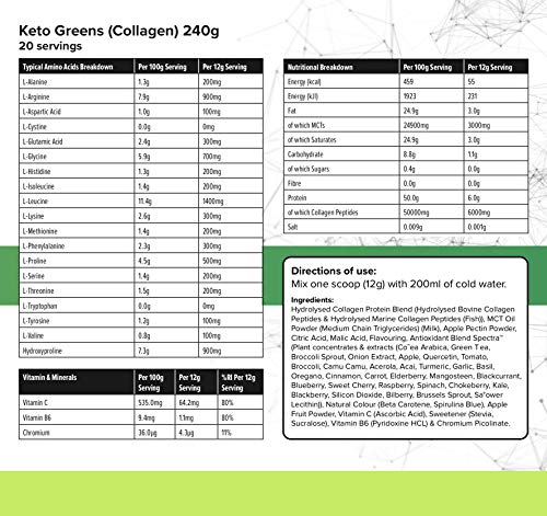 K-GEN™ Keto Greens Collagen Powder Superfood Micronutrient & Anti-oxidant Blend K GEN ketogenic enhancementAu supplements