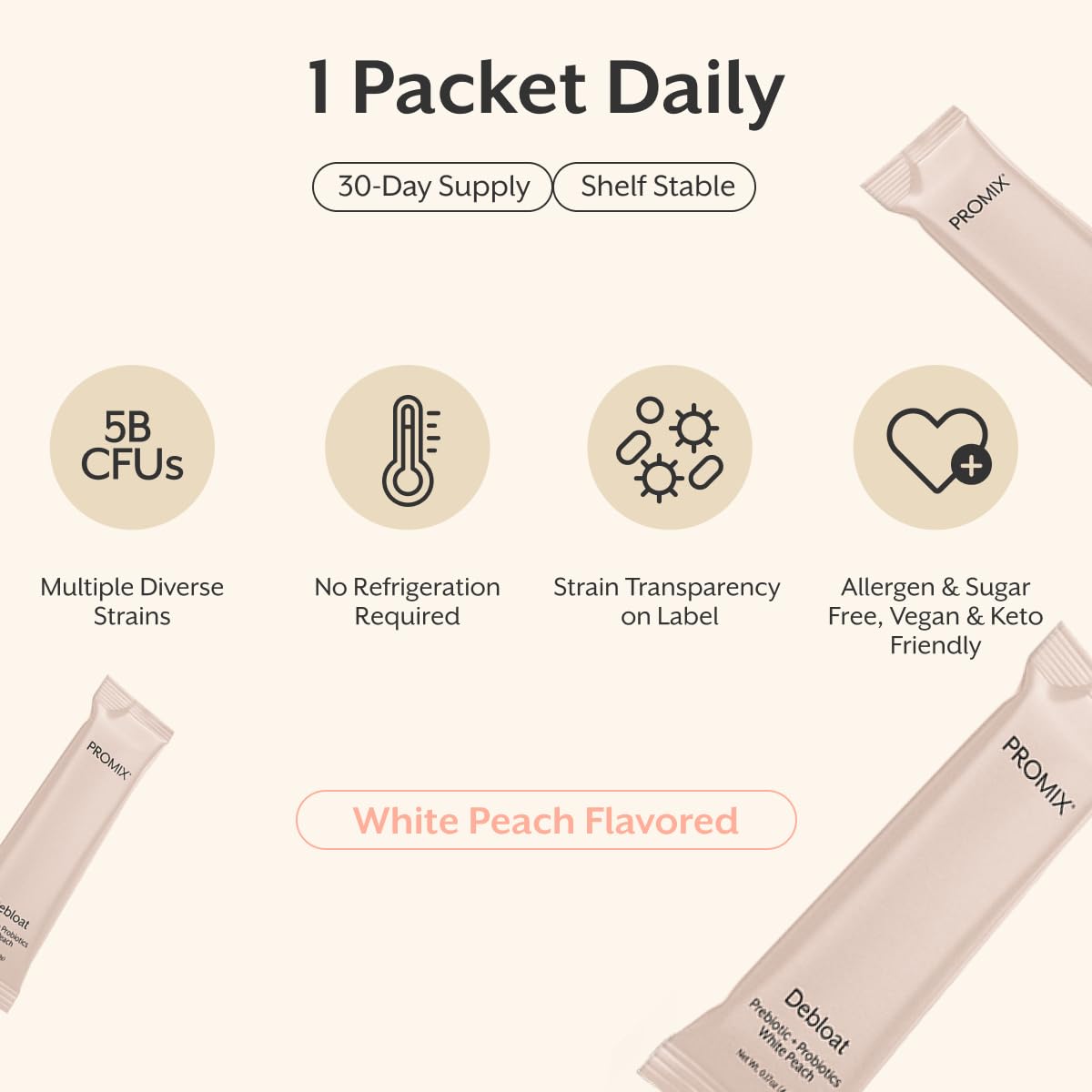ProMix Nutrition Debloat Prebiotics and Probiotics, Bloating Relief for Women, Gut Cleanse Detox for Men and Immune Support - White Peach - 30 Servings (Pack of 30) ProMix NutritionAu supplements