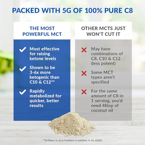 BioTrust Keto Elevate – Pure C8 MCT Oil Powder – Ketogenic Diet Supplement & Paleo BioTrustUS supplements