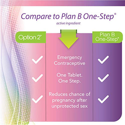 Option 2, Compare to Plan B | Emergency Contraceptive | Morning After Pill, 1 Tablet Option 2US supplements