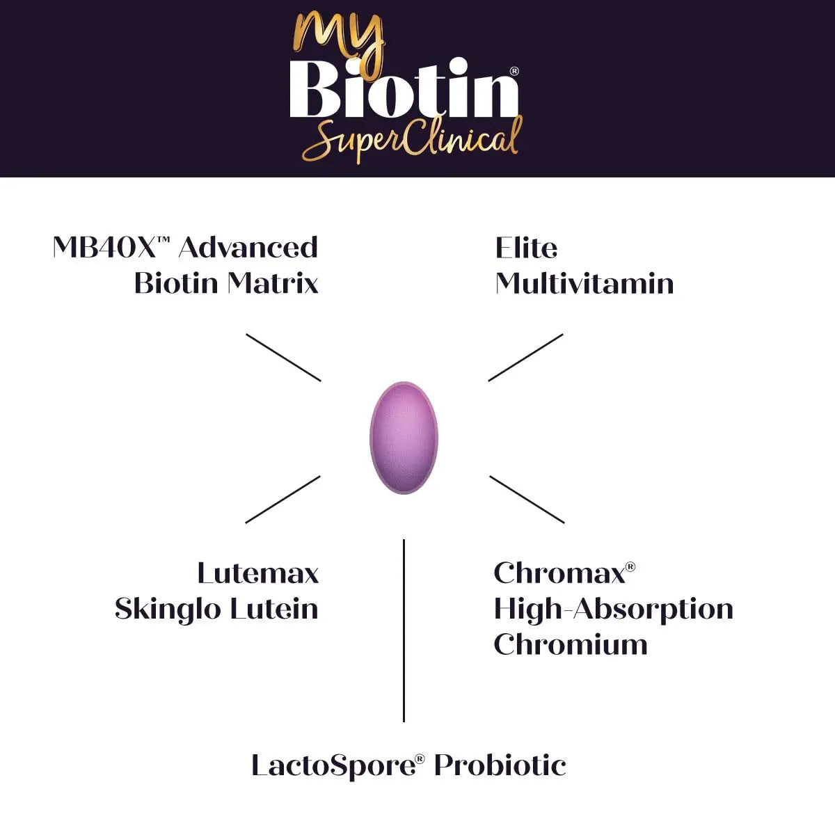 Purity Products MyBiotin SuperClinical New 5-in-1 Elite Multivitamin + MB40X Biotin Matrix Daily Multi - Thicker Hair Starting in 3 Weeks Purity ProductsAu supplements