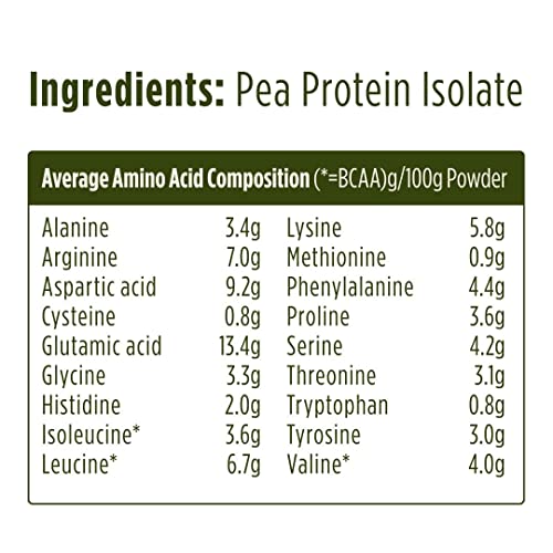 Pulsin - Unflavoured Vegan Pea Protein Powder - 250g - 8.0g Protein, 0g Carbs, 41 Kcals Per Serving PulsinAu supplements
