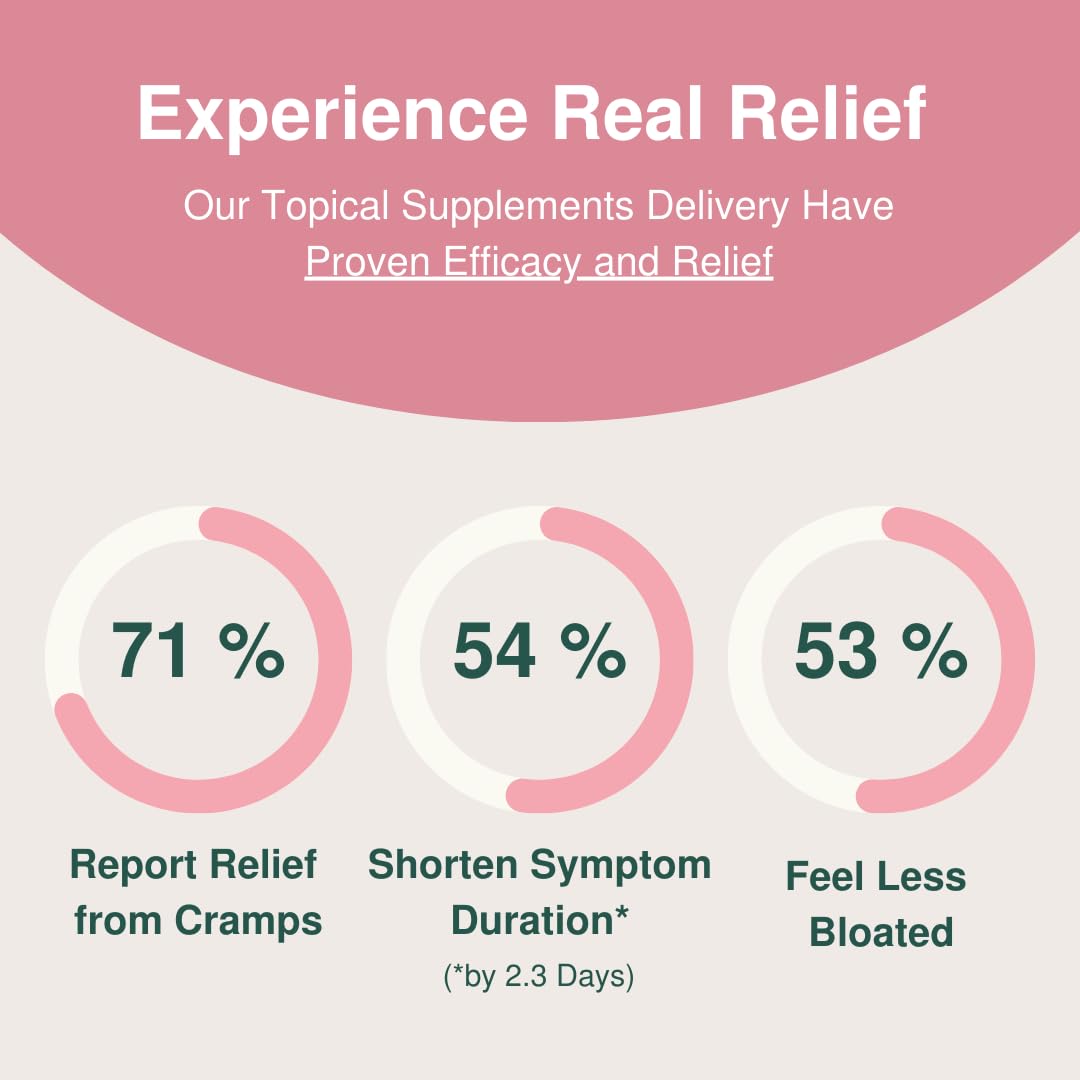 Glow Botanica | Period SOS - Real Wild Yam Cream for PMS Symptom Relief - Topical Supplement Glow BotanicaAu supplements