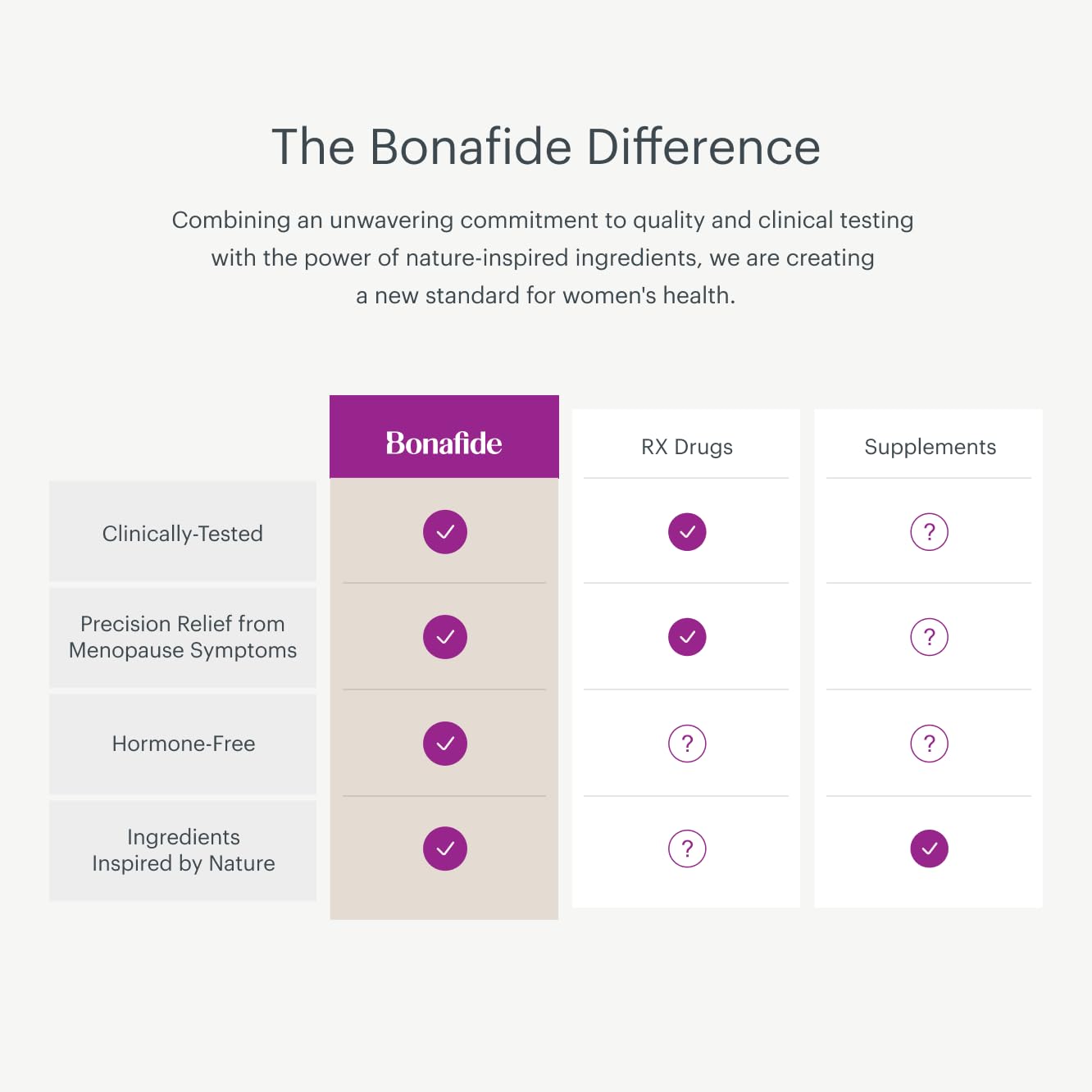 Bonafide Revaree – Drug-Free, Hormone-Free Vaginal Moisturizer with Hyaluronic Acid – 90 Day Supply BonafideAu supplements