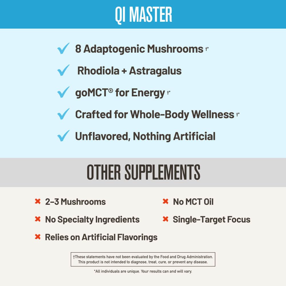 ROUNDHOUSE PROVISION Qi Master Adaptogen Blend, Earthy Mushroom Flavor with Astragalus Root, Rhodiolife Extract, MCT, 8 Organic Mushrooms (30 Scoops) by Chuck Norris ROUNDHOUSE PROVISIONAu supplements