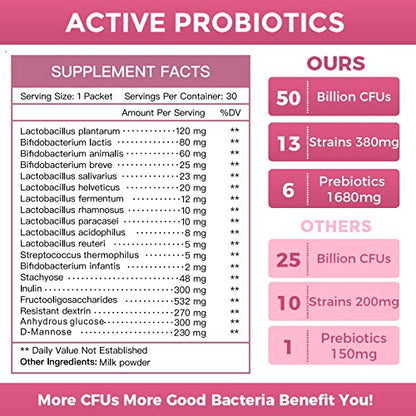 Probiotics for Women Probiotic Powder Supplement - Prebiotics and Probiotics for Weight Loss NATURE TARGETUS supplements
