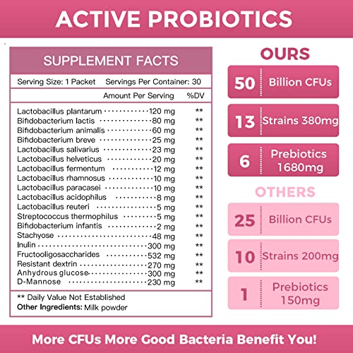 Probiotics for Women Probiotic Powder Supplement - Prebiotics and Probiotics for Weight Loss NATURE TARGETUS supplements