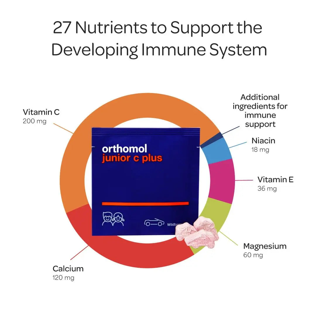 Orthomol Immun Junior C Plus, Kid's Multivitamin, Wildberry Flavor, 30-Day Supply OrthomolAu supplements