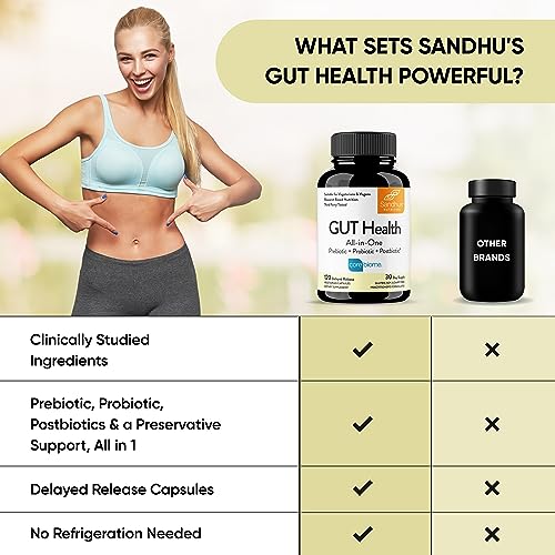 Sandhu's Gut Health - Prebiotic, Probiotic, Postbiotic & L-Glutamine – Digestive Health Sandhu'sUS supplements