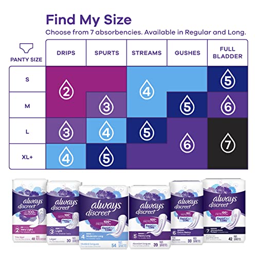 Always Discreet Adult Moderate Long Incontinence Pads, Up to 100% Leak Always DiscreetUS supplements