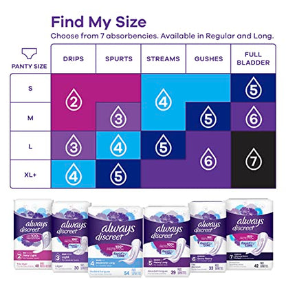 Always Discreet Adult Moderate Long Incontinence Pads, Up to 100% Leak Always DiscreetUS supplements