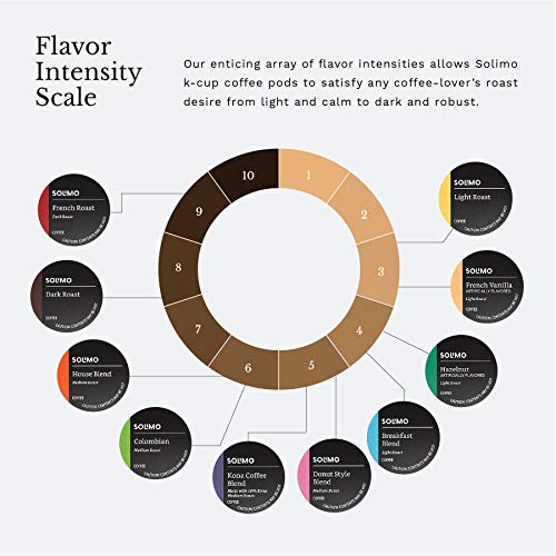 Amazon Brand - Solimo Coffee Pods, Assorted pack (French, Dark, Colombian) SolimoUS supplements