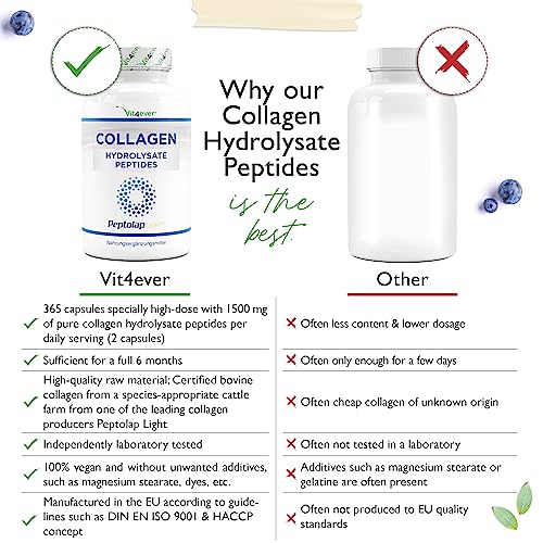 Collagen - 365 Capsules - 1500 mg per Daily Serving - Premium: 100% Bovine Collagen Vit4everUS supplements