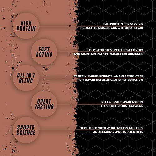 Soccer Supplement Recover90®, Complete Recovery Shake - 31grams of Whey Protein Isolate SOCCER SUPPLEMENTAu supplements