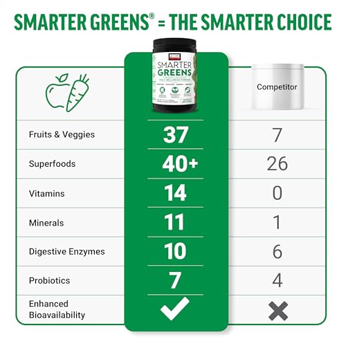 Force Factor Smarter Greens Daily Wellness Powder 2-Pack to Support Energy, Immunity & Digestion, Superfood Greens Powder with Vitamins, Minerals & Probiotics, Unflavored, 60 Servings Force FactorAu supplements