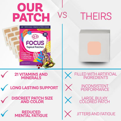 Swift Patch Focus Patch for Adults (30 Day Supply) + Proprietary Blend (Men and Women) - Help Kids and Adults Focus with Patches 22 Ingredients with Proprietary Formula Ultimate Swift PatchUS supplements