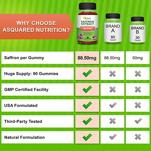 Saffron Gummies - Saffron Extract Supplement - Pure Gummy Supplements Alternative aSquared NutritionUS supplements