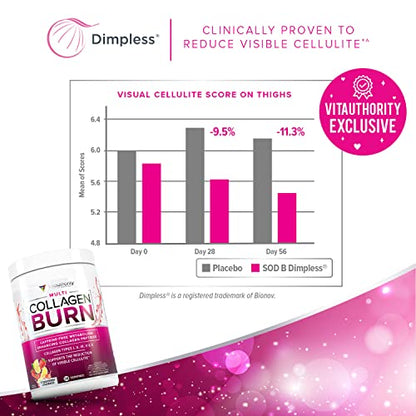 Multi Collagen Burn: Multi-Type Hydrolyzed Collagen Protein Peptides with Hyaluronic Acid VitauthorityUS supplements