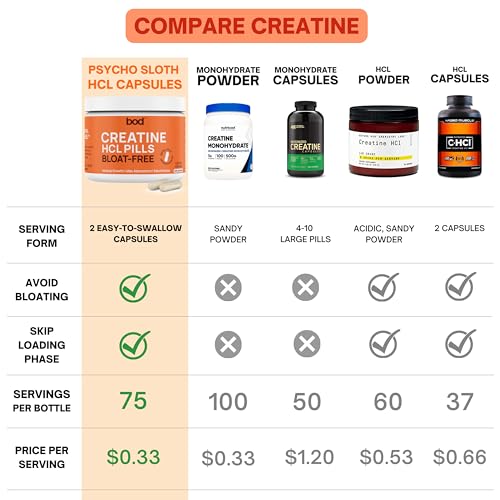 Creatine HCL Pills - Muscle Growth, Endurance, No Bloat, No Load, Not Flavored Goba TeaUS supplements