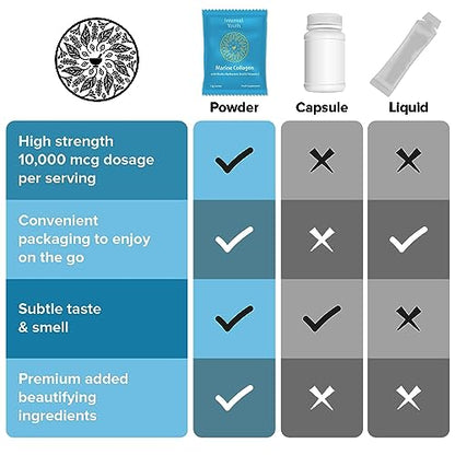 Marine Collagen Powder 10000mg with Hyaluronic Acid Biotin and Vitamin C A D3 E - Collagen Internal YouthUS supplements