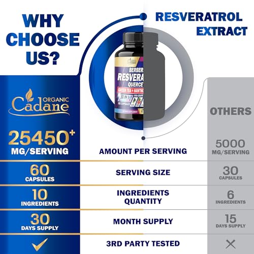 Premium Resveratrol Supplement 25450mg - Healthy Aging, Heart, Brain & Immune Support Organic CadaneAu supplements