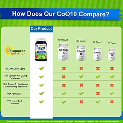 aSquared Nutrition CoQ10 (200 Capsules and 200mg) - High Absorption Vegan CO Q-10 aSquared NutritionUS supplements