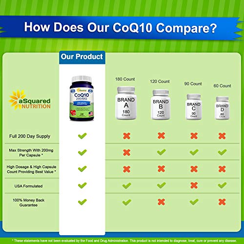 aSquared Nutrition CoQ10 (200 Capsules and 200mg) - High Absorption Vegan CO Q-10 aSquared NutritionUS supplements